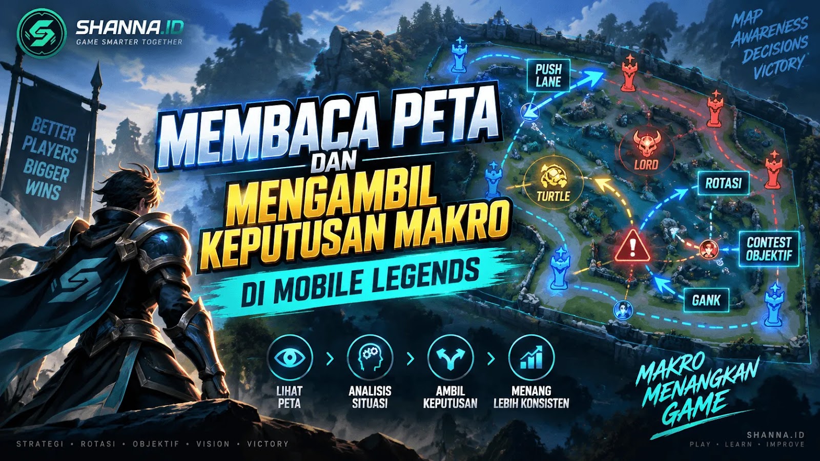 Membaca Peta dan Mengambil Keputusan Makro di Mobile Legends