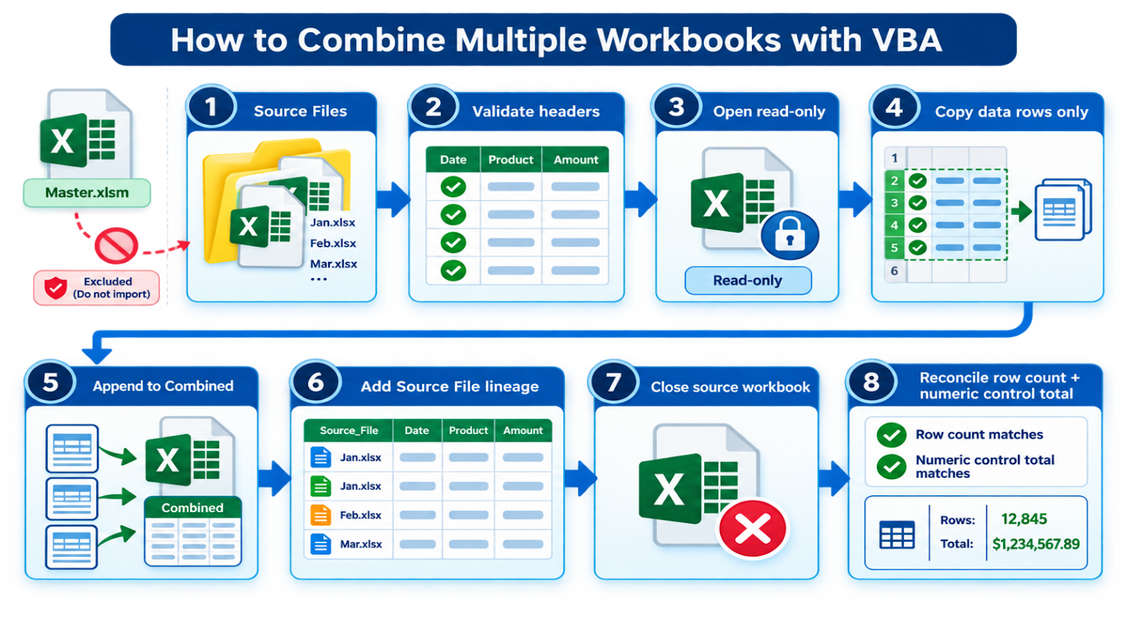 Excel VBA consolidation workflow opening matching files and appending their rows to a master sheet