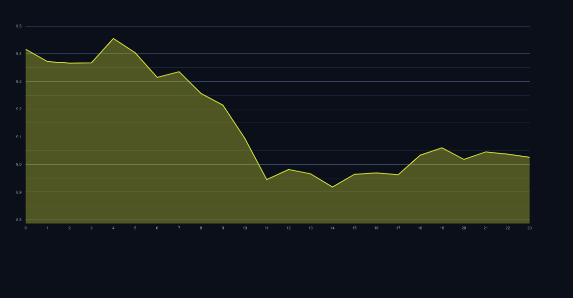 Avalanche AVAX price chart and technical outlook