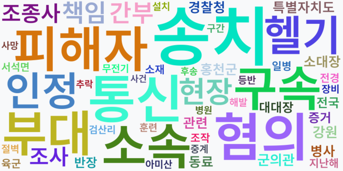 AI Daily News - 키워드 워드클라우드