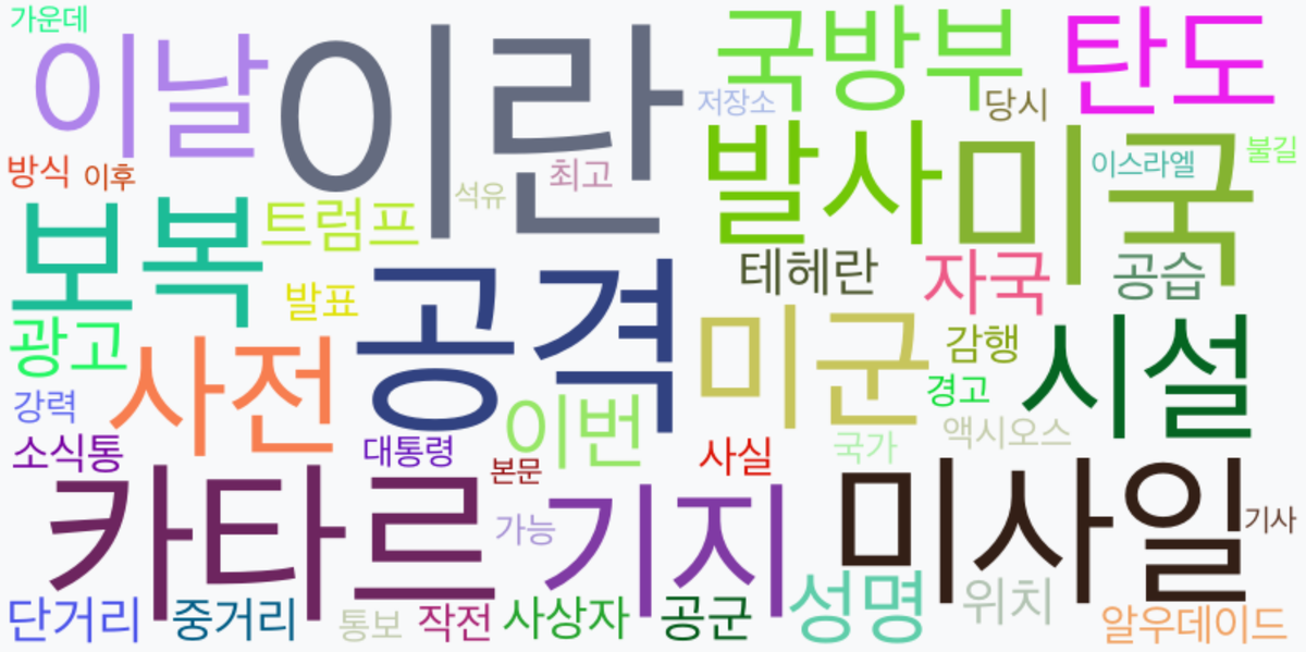 AI Daily News - 키워드 워드클라우드