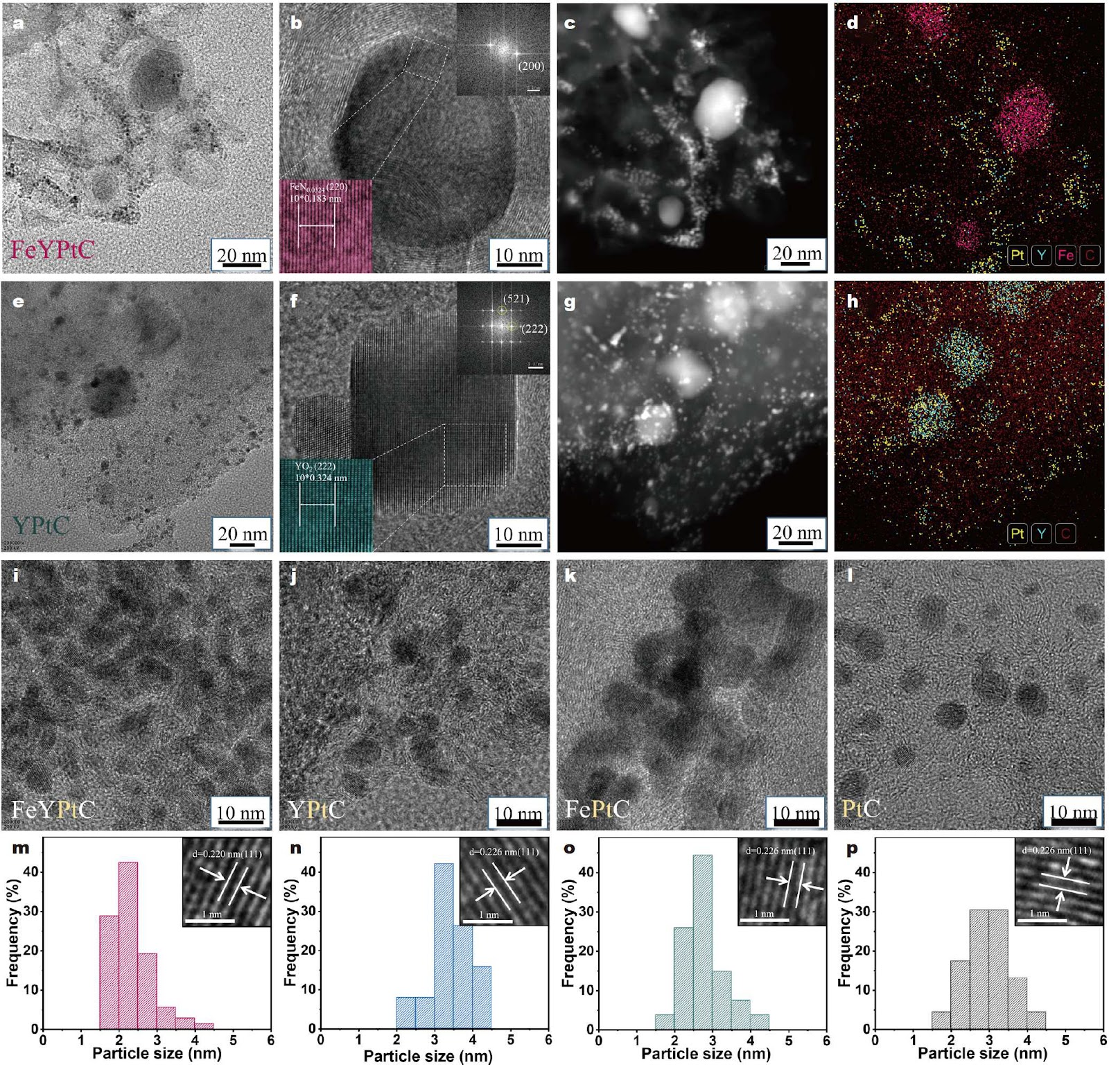 Ammonia-Resistant Pt-Based HOR Catalyst with Fe/Y Co-Regulation for High-Efficiency Hydrogen Purification Enabled by Machine Learning