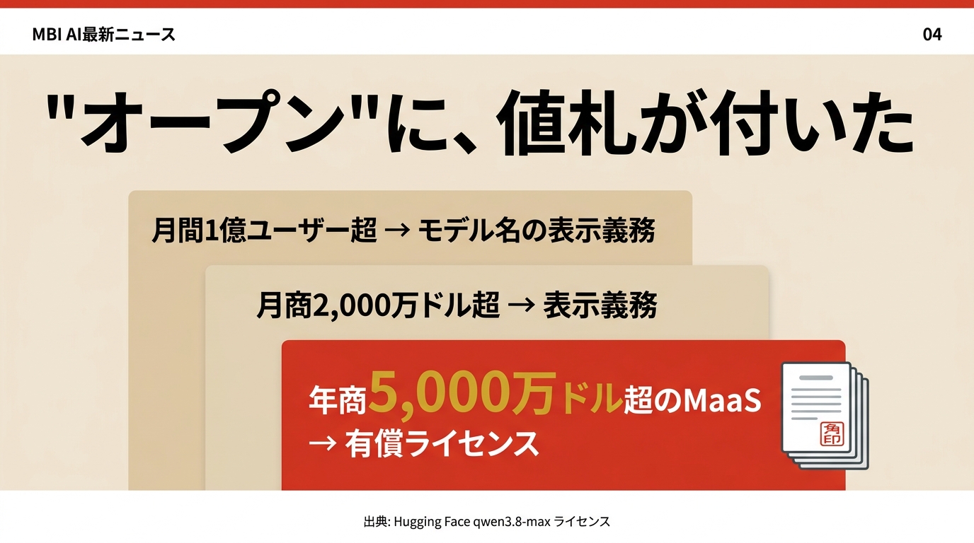 オープンに値札が付いた
