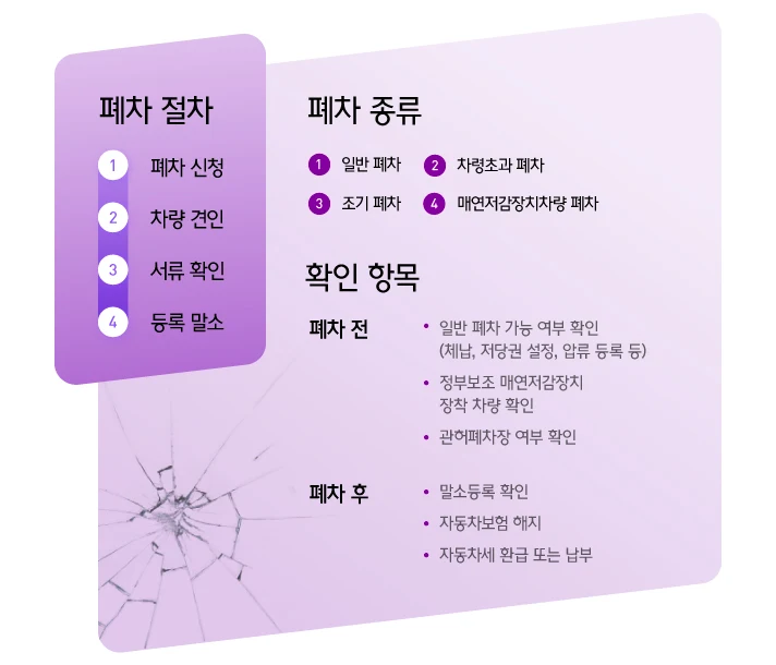 섹션 4 이미지