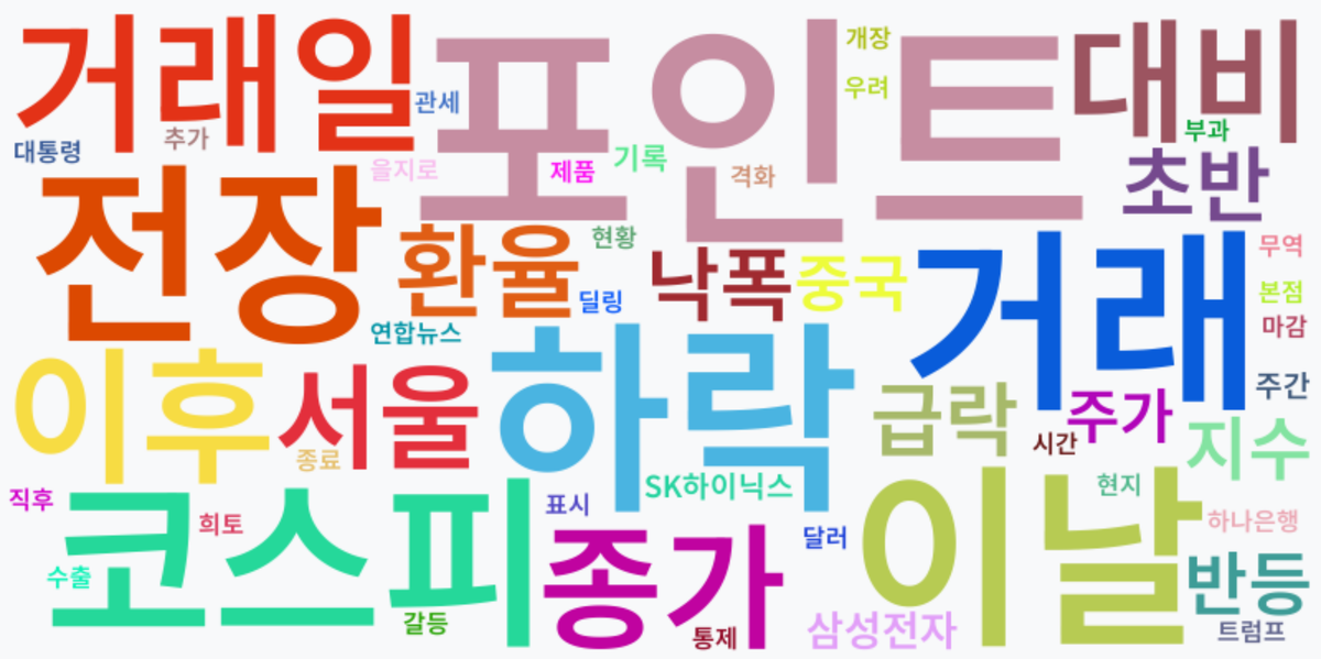 AI Daily News - 키워드 워드클라우드