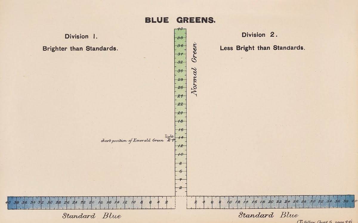 Measurement of Light and Colour Sensations Pl19 1893