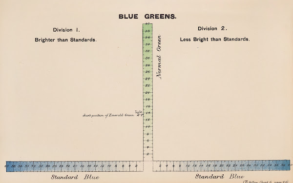 Measurement of Light and Colour Sensations Pl19 1893
