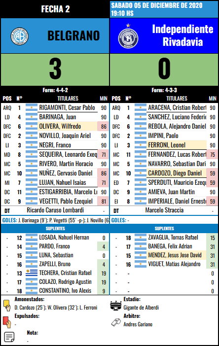 Formación de Belgrano vs Independiente Rivadavia