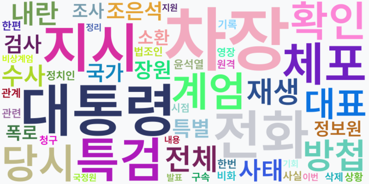 AI Daily News - 키워드 워드클라우드