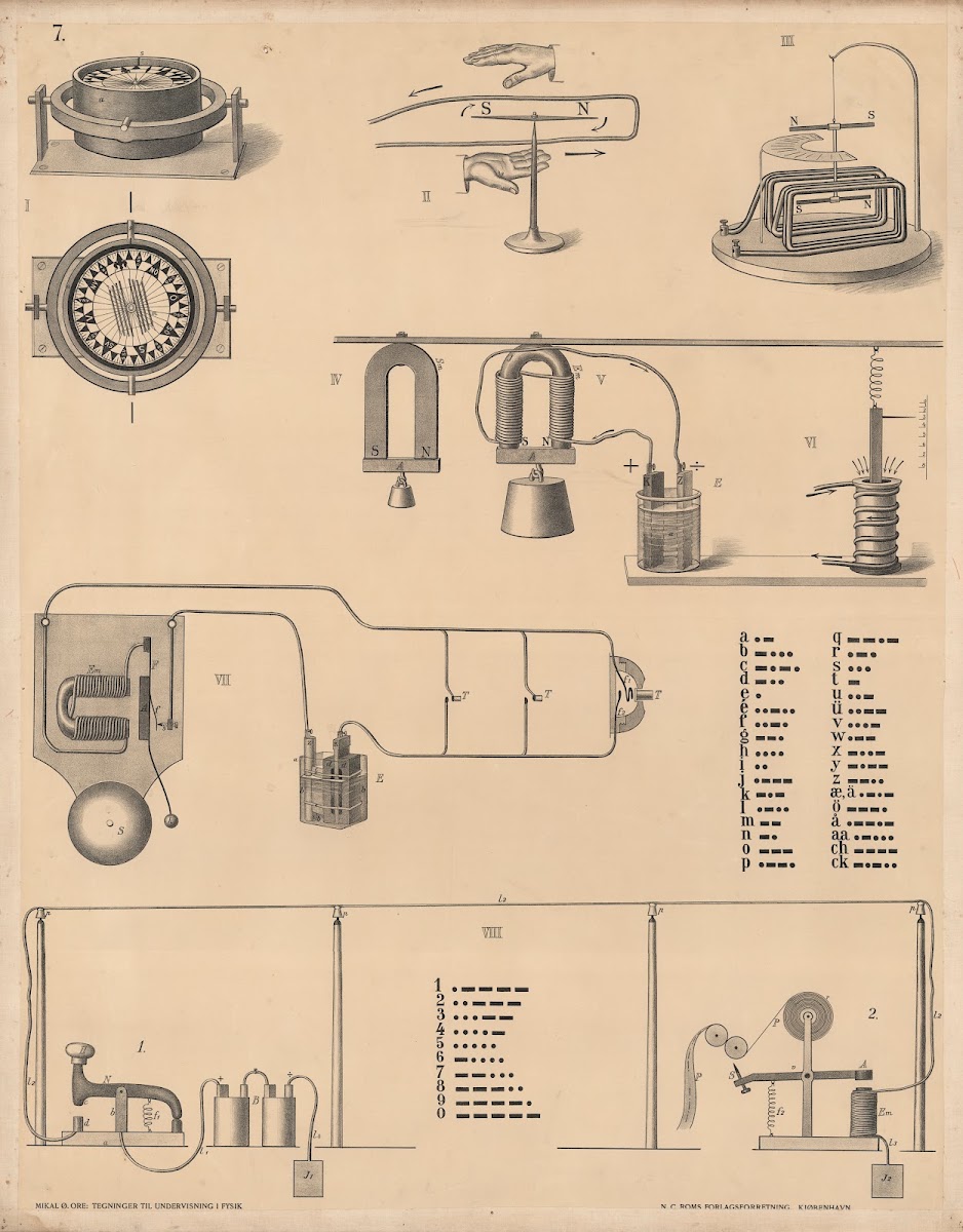 Ships compass Electromagnet 1906