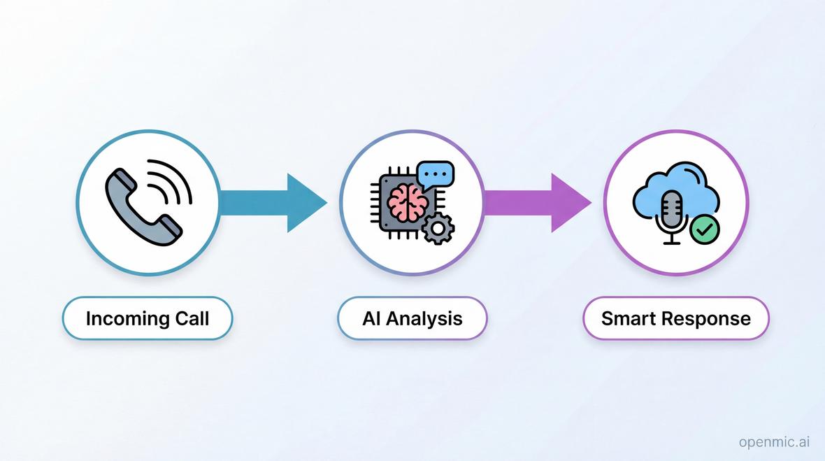 ai answering machine