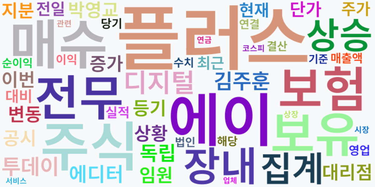 AI Daily News - 키워드 워드클라우드