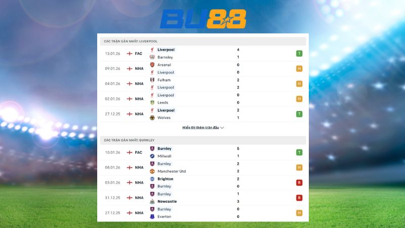 Phong độ gần đây giữa Liverpool vs Burnley