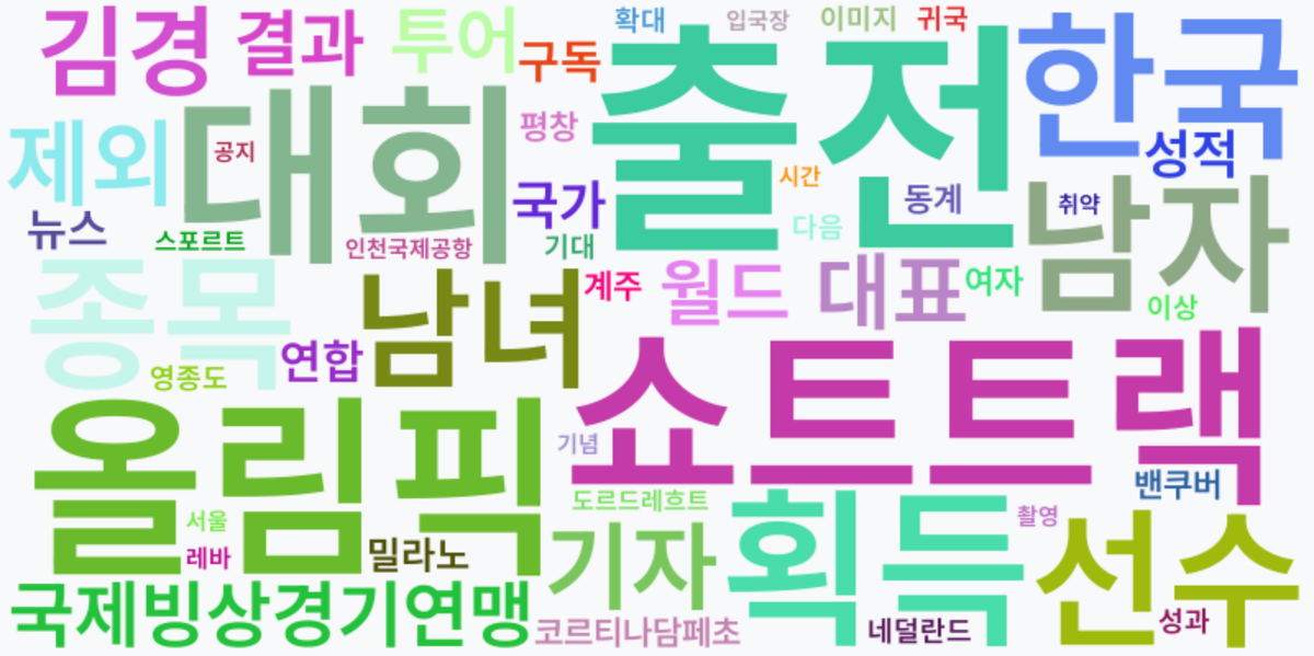 AI Daily News - 키워드 워드클라우드