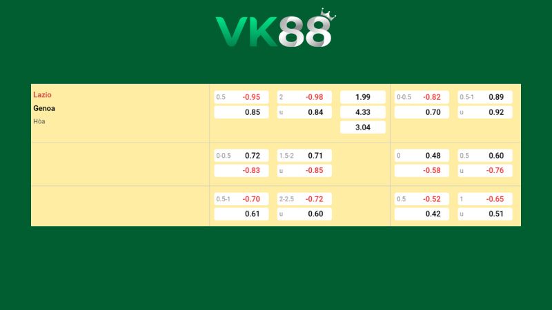 Bảng kèo Lazio vs Genoa