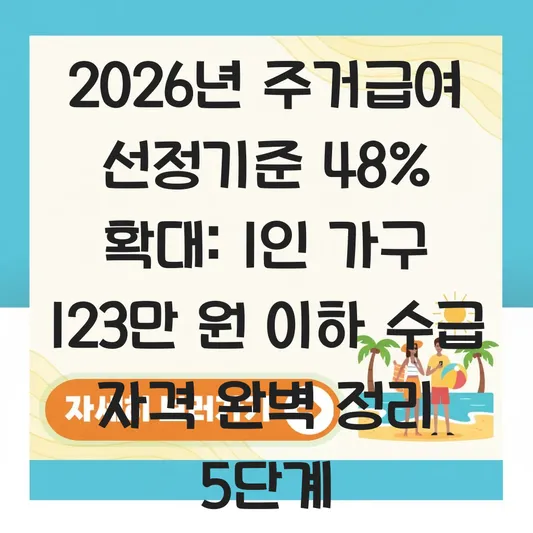 2026년 주거급여 선정기준 48% 확대: 1인 가구 123만 원 이하 수급 자격 확인 방법 대표 이미지