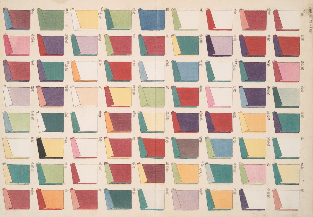 A color combination chart for layered clothing 1908