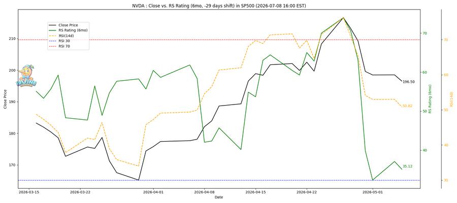 NVDA RS