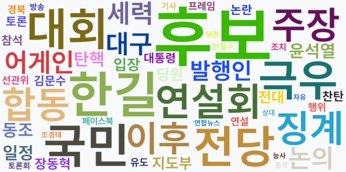 AI Daily News - 키워드 워드클라우드