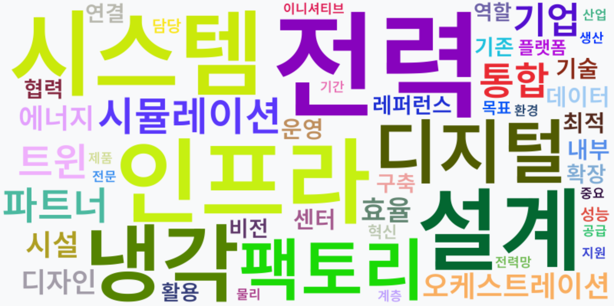 AI Daily News - 키워드 워드클라우드
