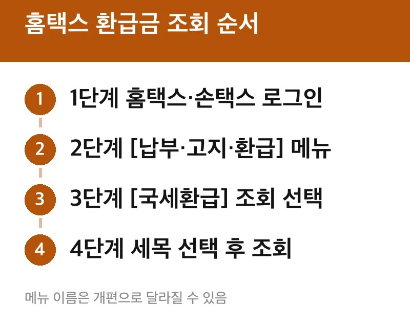 홈택스 환급금 조회 순서