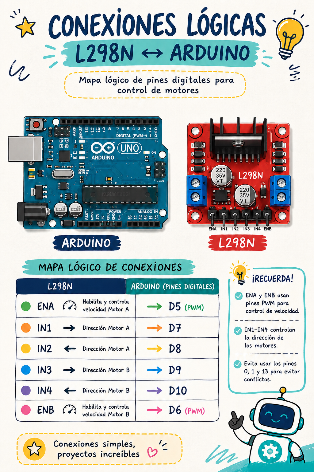 CONEXIONES L298N