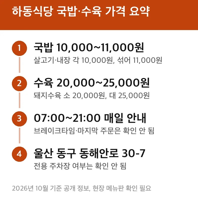 하동식당 국밥·수육 가격 요약