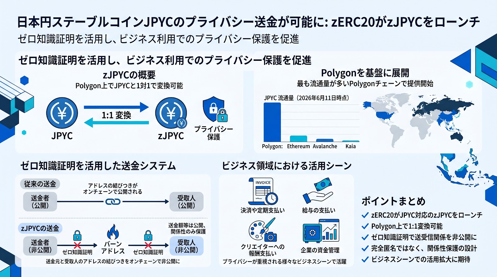 日本円ステーブルコインJPYCのプライバシー送金が可能に、zERC20がzJPYCをローンチ
