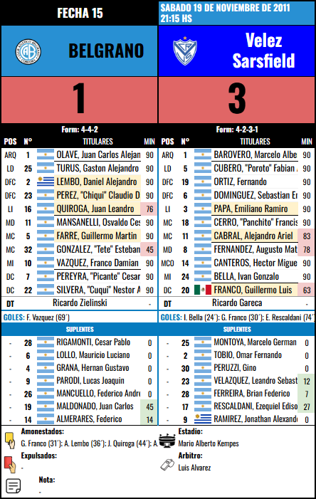 Formación de Belgrano vs Velez Sarsfield