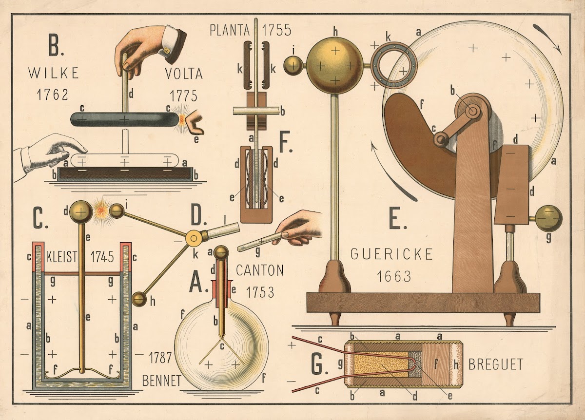 Friction electricity 1920