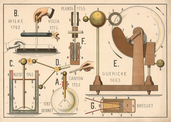 Friction electricity 1920