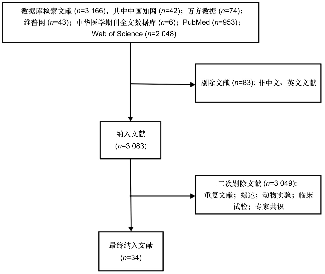 Adverse Drug Reactions in Patients with Cardiovascular Disease: A Prospective Study