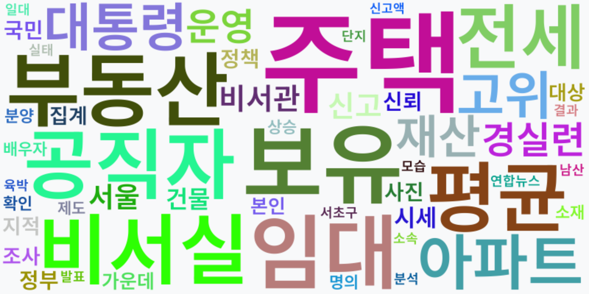 AI Daily News - 키워드 워드클라우드