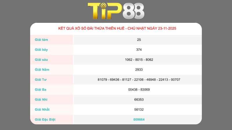 Dự đoán soi cầu Thừa Thiên Huế 23/11/2025