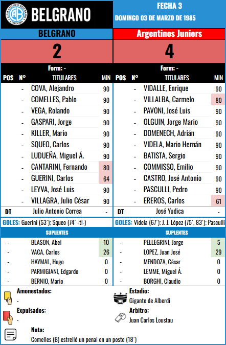 Formación Fecha 3 - Arg. Juniors vs Argentinos Juniors