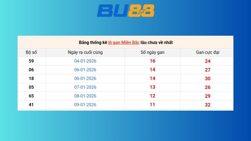 Dự đoán kết quả xsmb lô bạch thủ hôm nay 21/1/2026