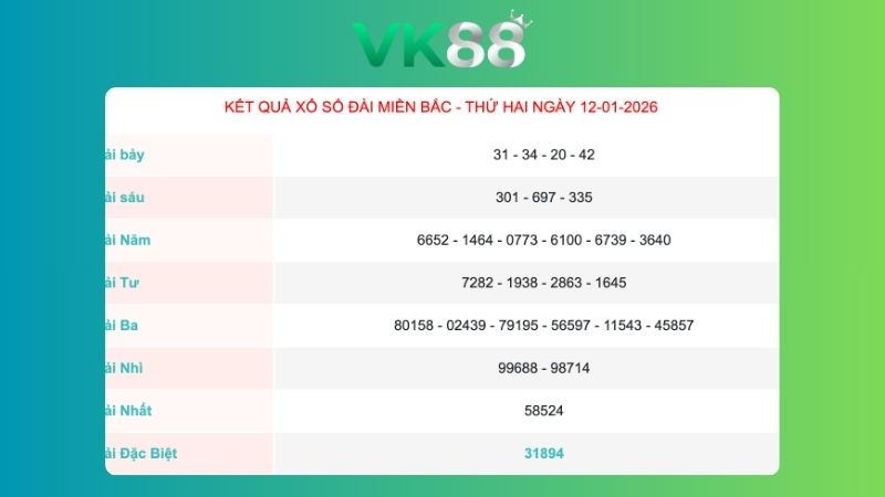 Kết quả xổ số Miền Bắc ngày 12/01/2026