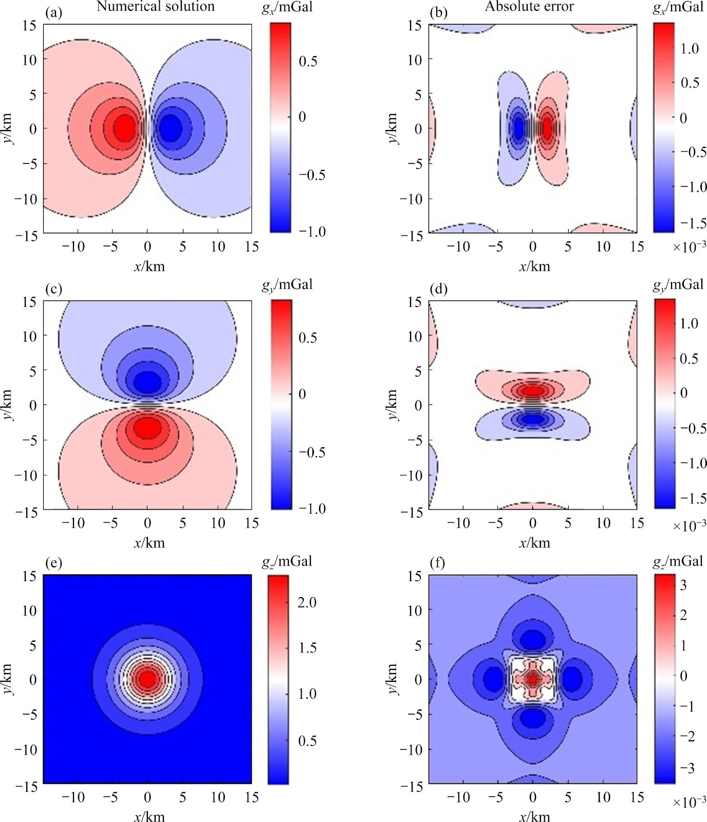 3D finite-difference numerical simulation of the gravitational field using a preconditioned GMRES iterative solver