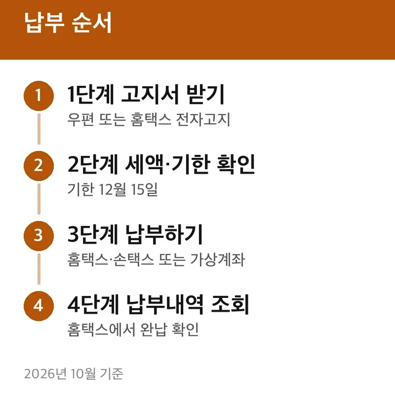 납부 순서