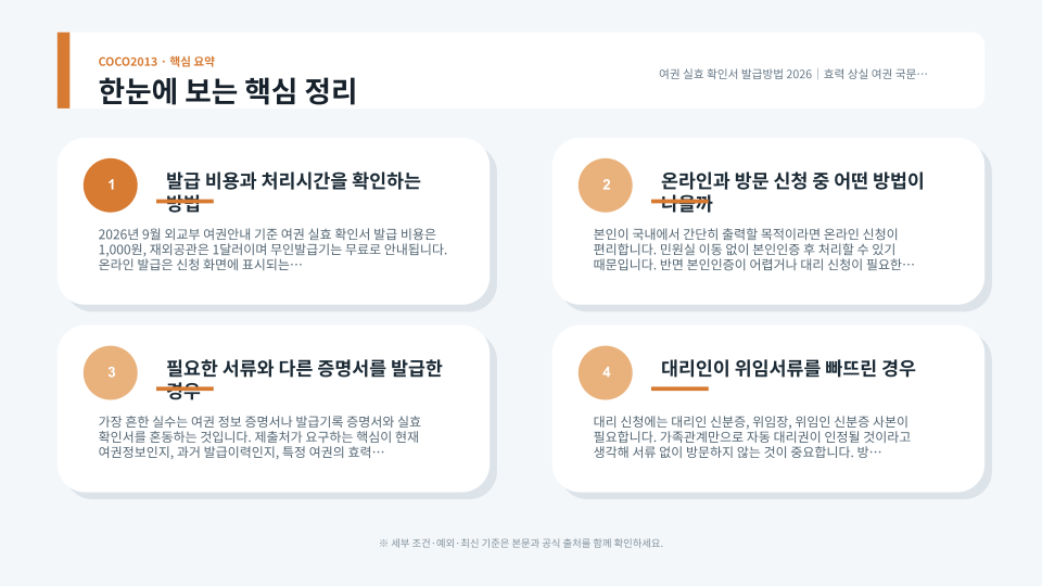 여권 실효 확인서를 온라인과 방문, 무인발급기로 신청하는 방법과 대리인 준비서류를 정리한 안내 이미지