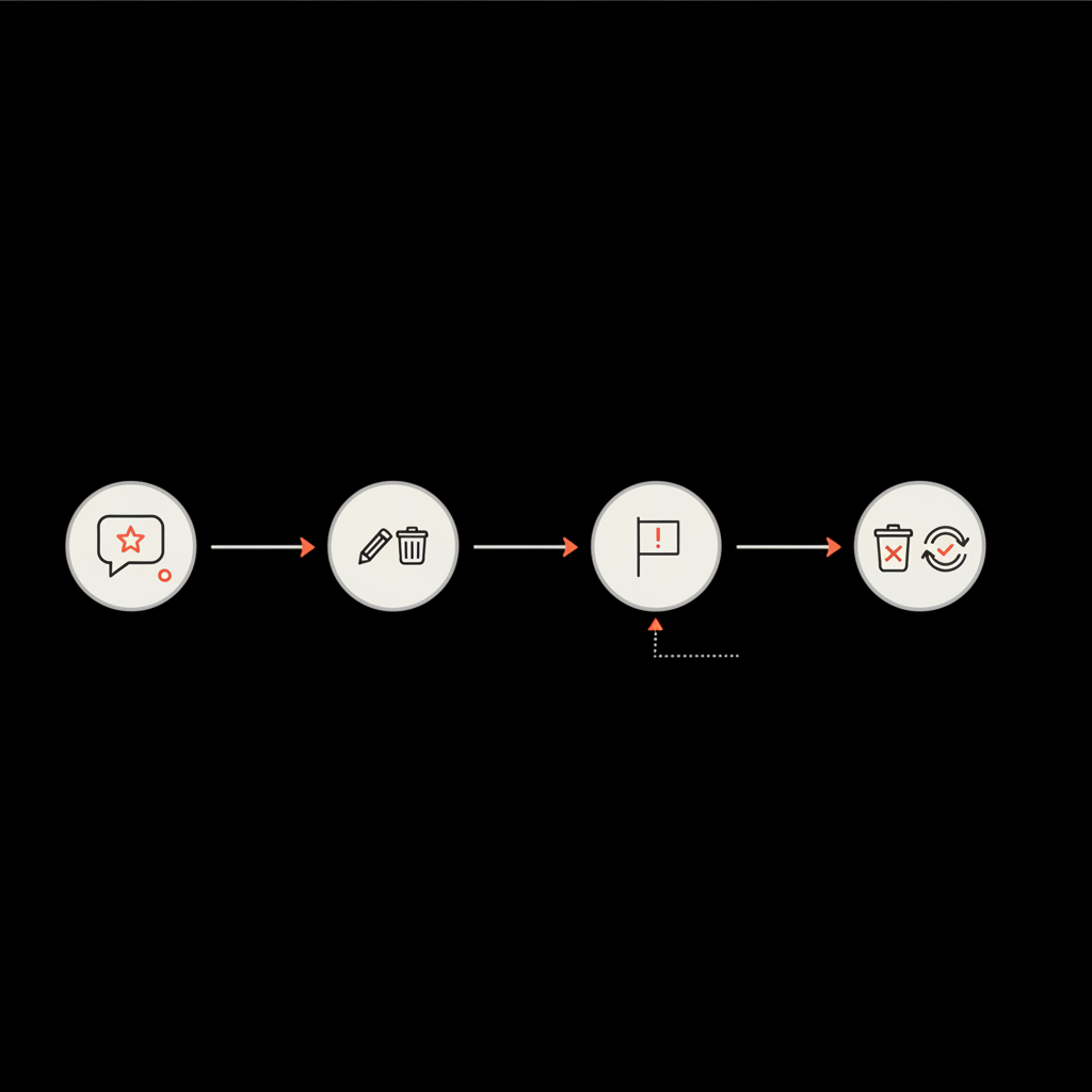 Do Google reviews get deleted over time? Minimal vector infographic on black background showing review lifecycle: posted review → user edit/delete → policy flag → removal or reinstatement.
