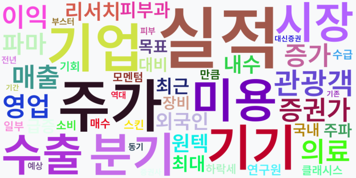 AI Daily News - 키워드 워드클라우드