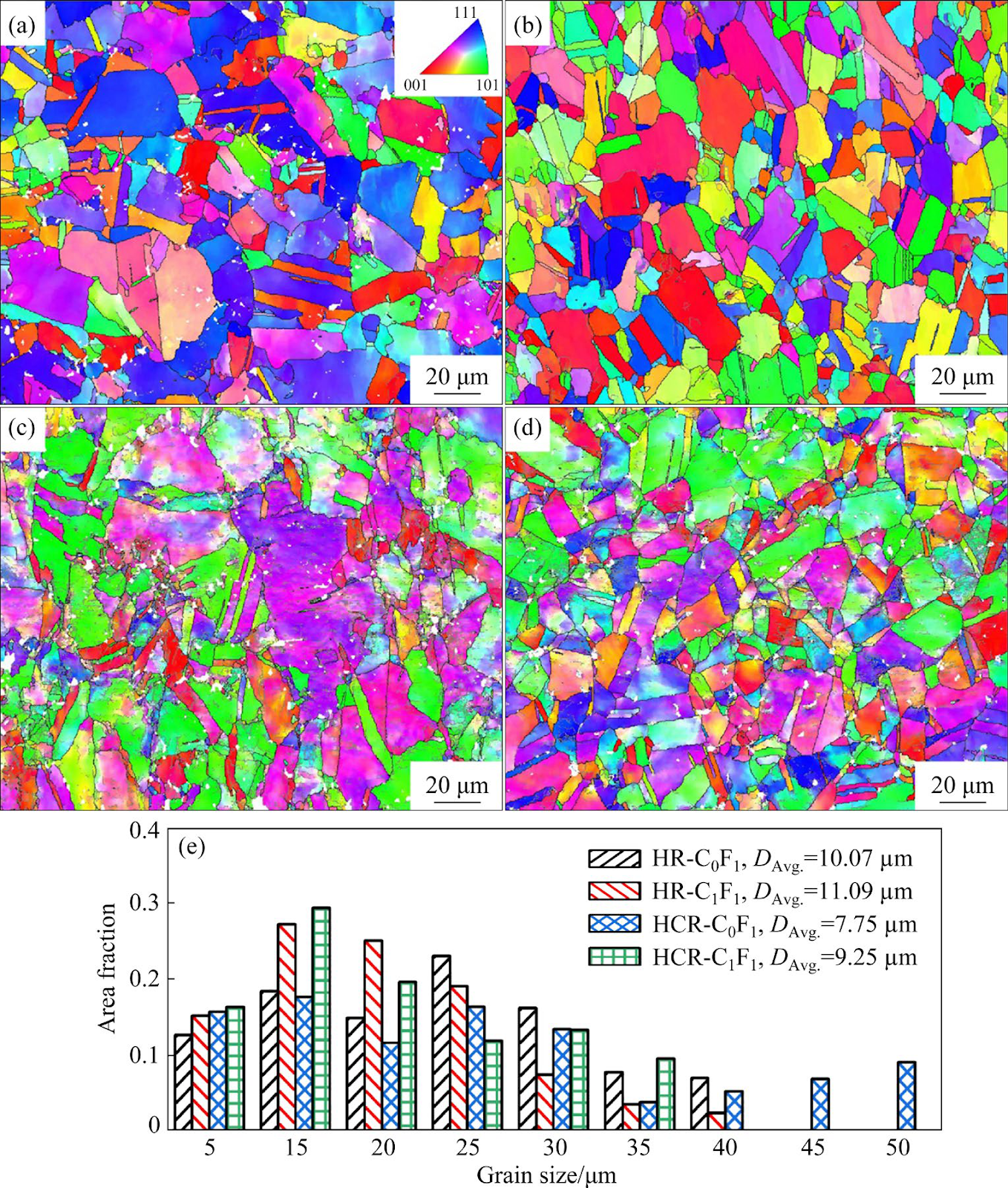 Improving mechanical properties of Cu/CNTs composites by incorporating nanotwins