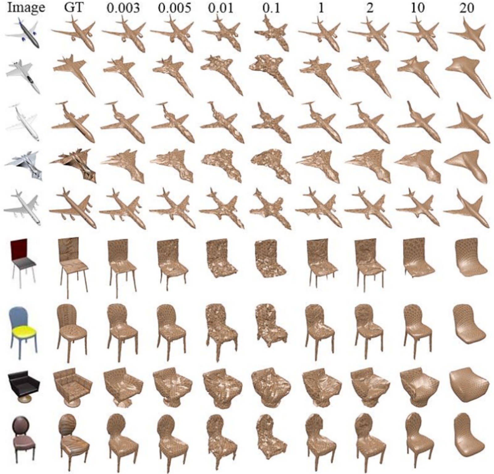Learning to Predict 3D Meshes from a Single Image via Depth Consistency
