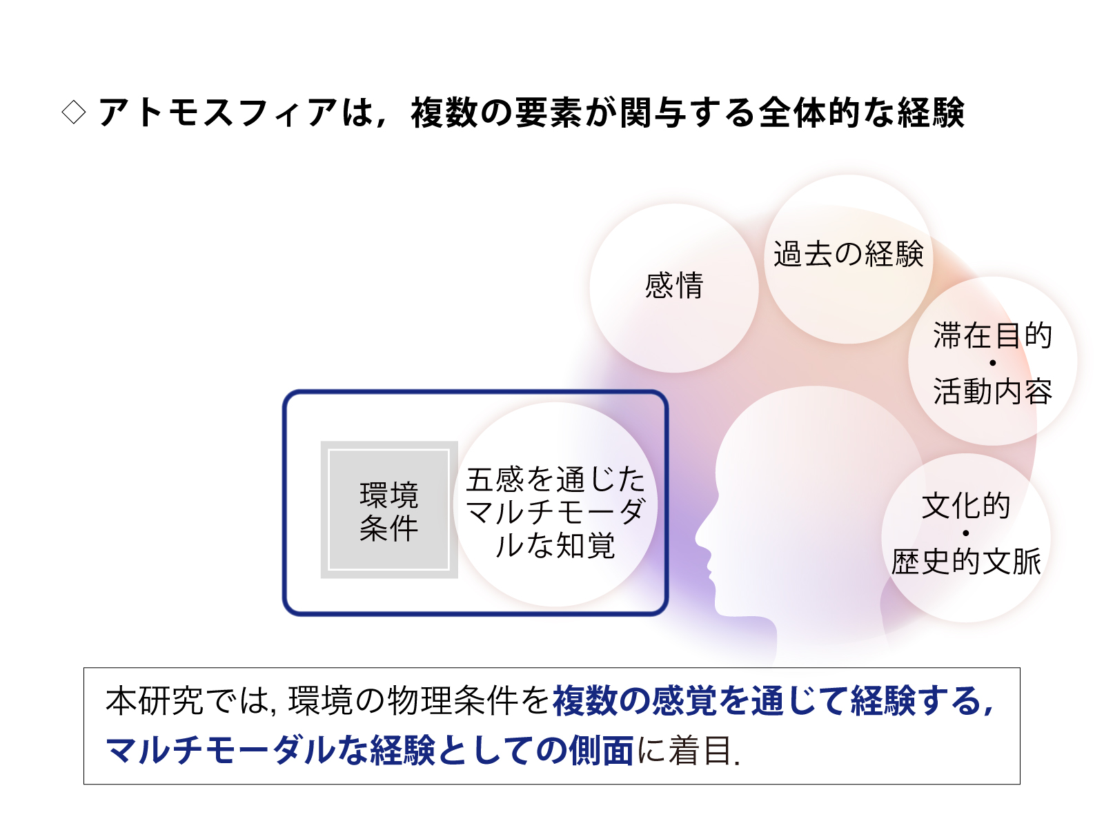 マルチモーダルから考察するアトモスフィア ──「あたたかさ」を事例として-thumb-3