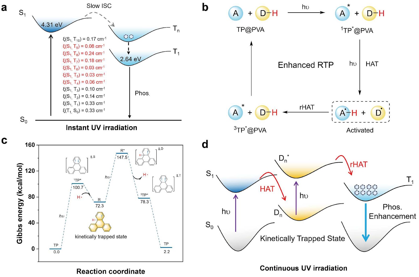 Oxygen-Independent Photoactivation of Kinetically Trapped Persistent Room-Temperature Phosphorescence State for Smart Cold-Chain Monitoring