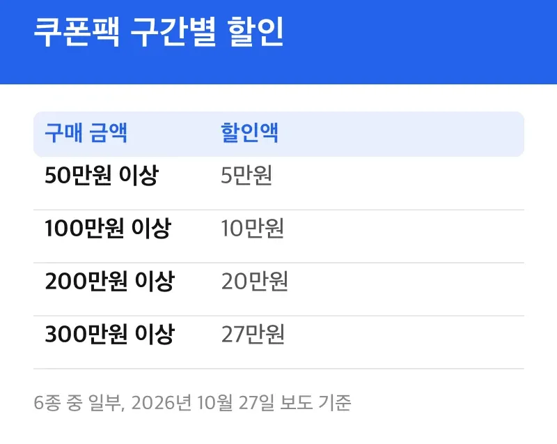 쿠폰팩 구간별 할인