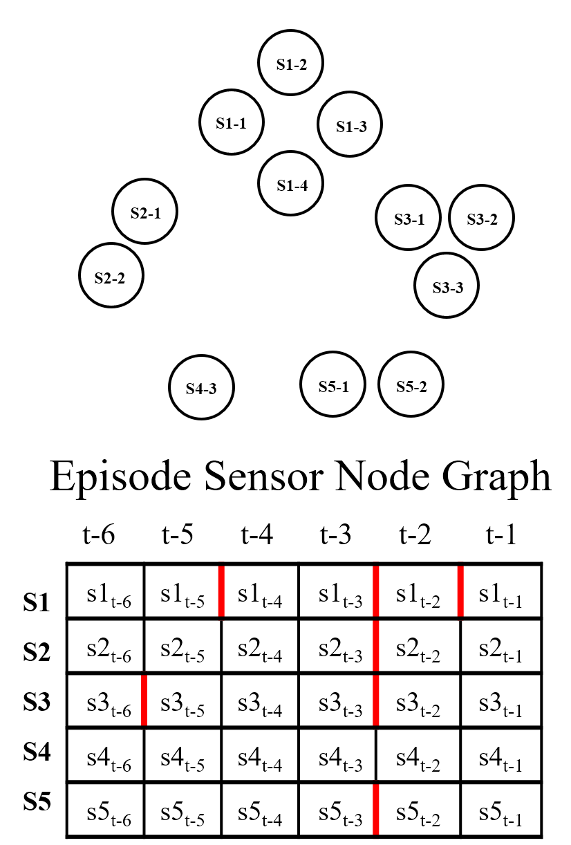 Episode Graph