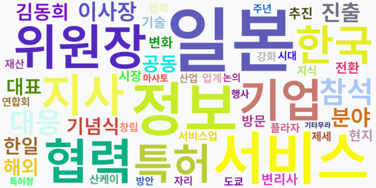 AI Daily News - 키워드 워드클라우드