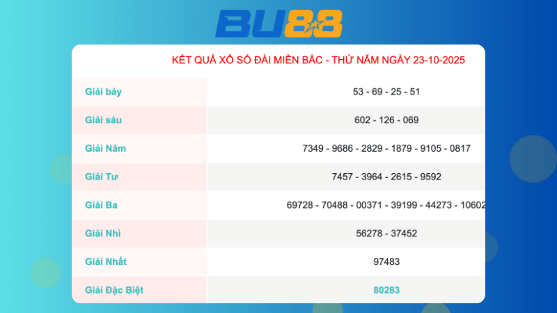 Dự đoán kết quả xsmb lô bạch thủ hôm nay 24/10/2025